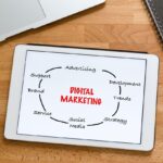 digital-marketing